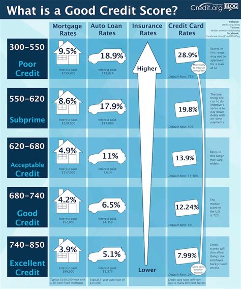 is 755 a good credit score|what is a good credit score number.